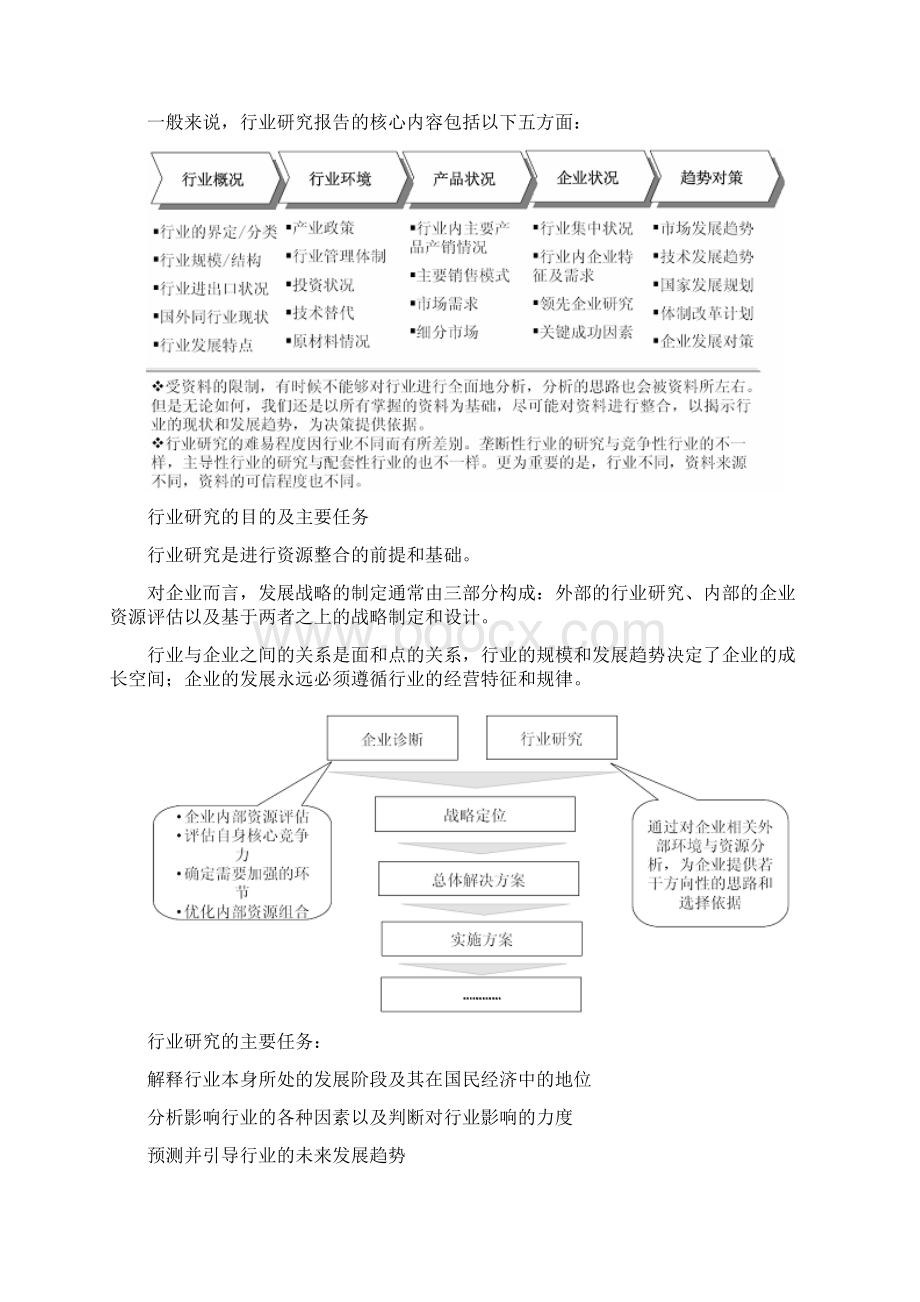 中国资源综合利用产业发展现状及市场监测报告.docx_第2页