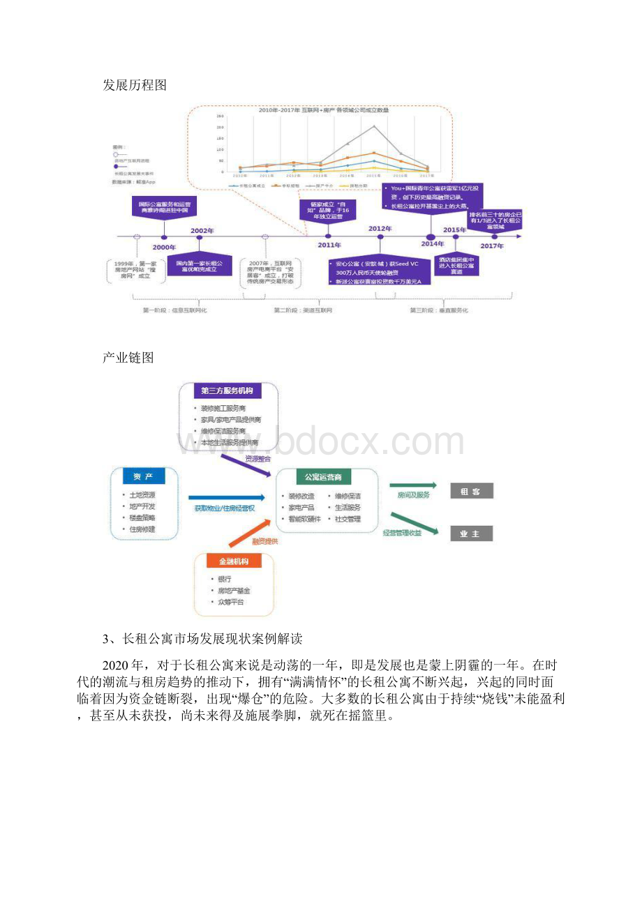 长租公寓运营项目方案顶级版Word文档下载推荐.docx_第2页