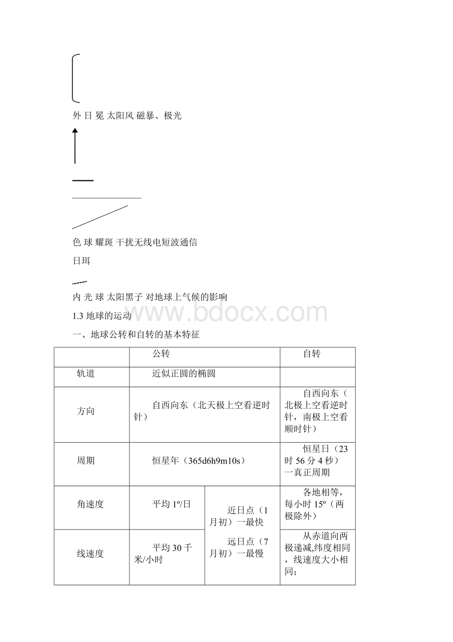 地理学考知识点总结分解文档格式.docx_第2页