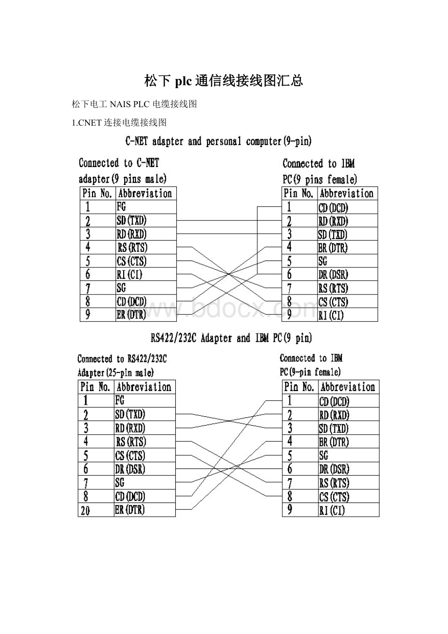 松下plc通信线接线图汇总Word文件下载.docx