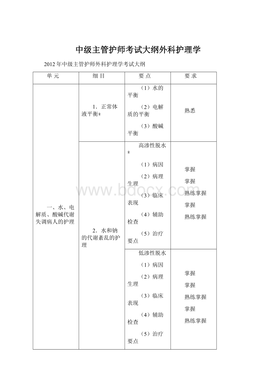 中级主管护师考试大纲外科护理学.docx