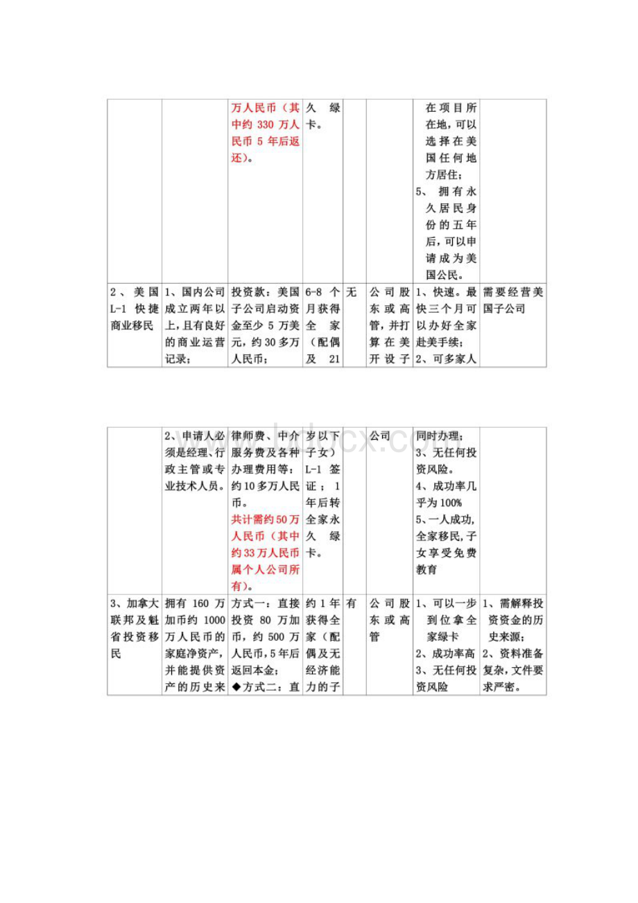 各国海外移民对照表Word下载.docx_第2页