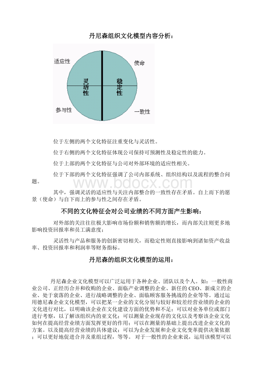 丹尼森企业文化测量模型.docx_第3页