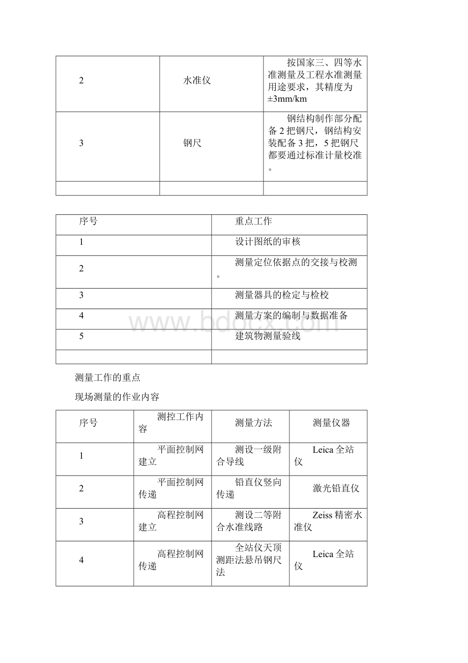 唐山不锈钢厂生活区厂房钢结构制安施工方案.docx_第3页