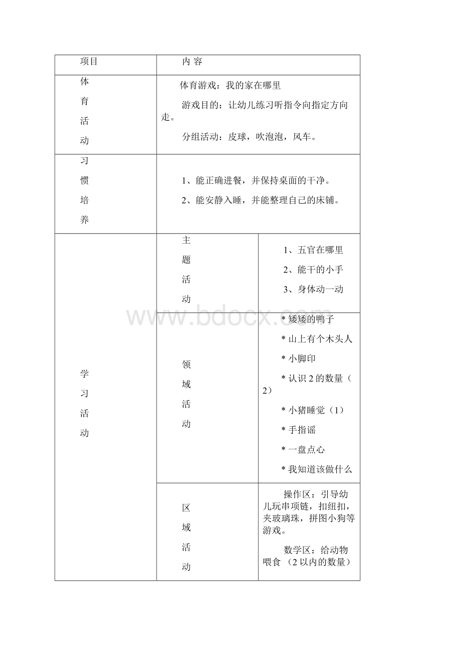 6小班下学期周教学计划 19周修正版Word文档下载推荐.docx_第3页