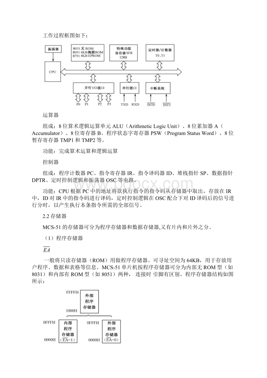 单片机原理及应用期末考试必考知识点重点总结.docx_第2页