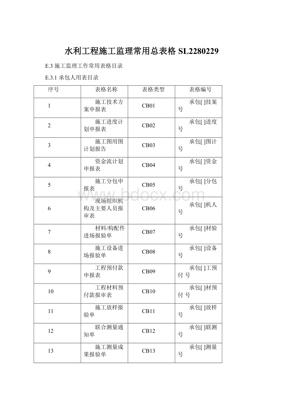 水利工程施工监理常用总表格SL2280229Word文档格式.docx