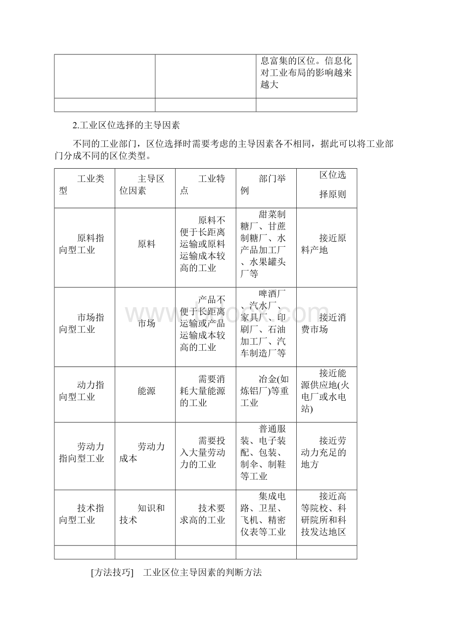 湘教版 必修二 32工业区位因素与工业布局 学案Word文件下载.docx_第3页