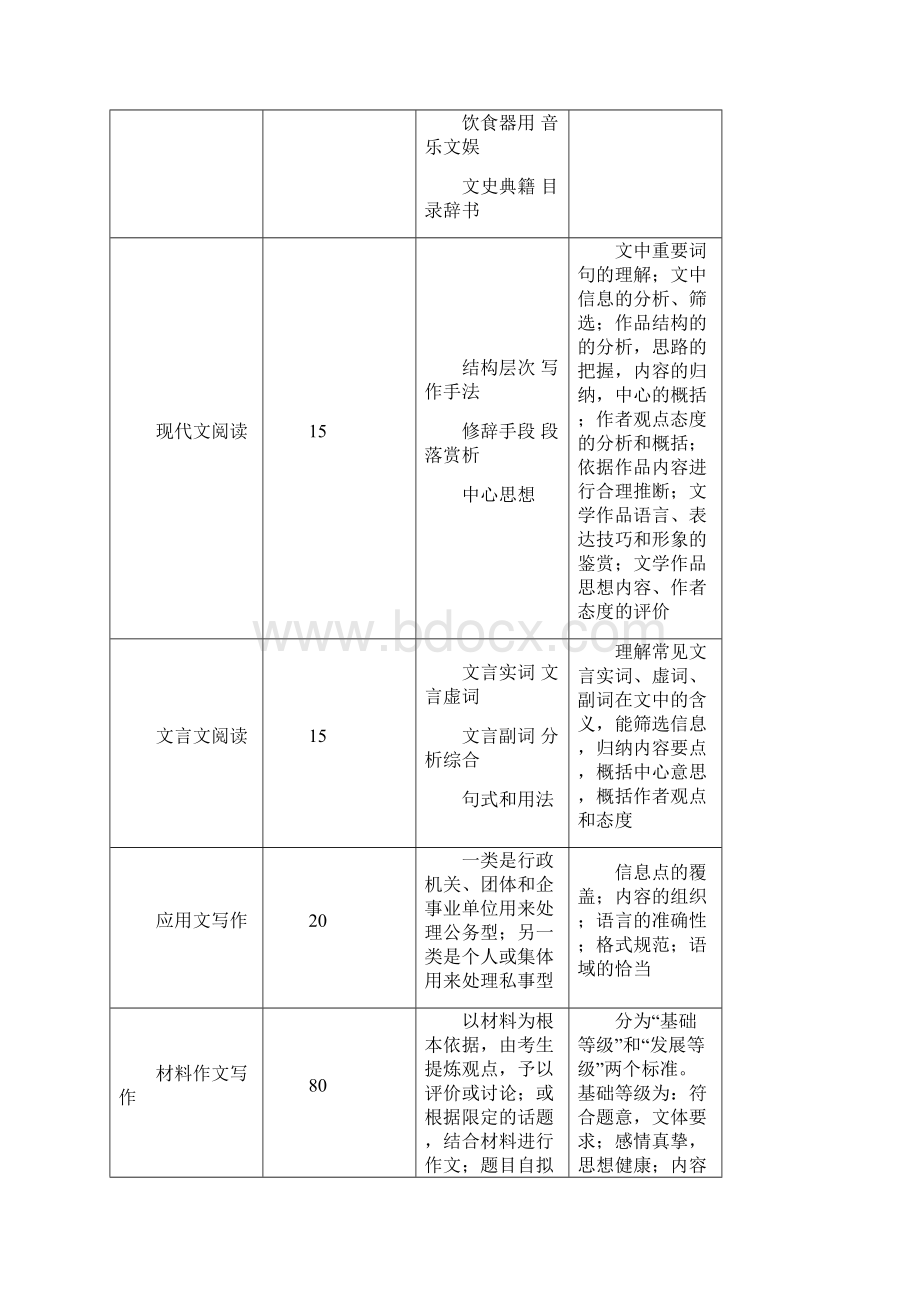 文学语文考试大纲分析32页.docx_第3页