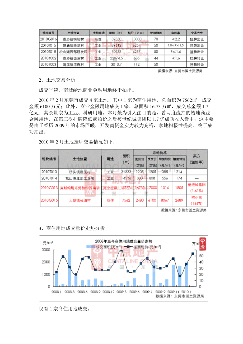 东莞房地产市场研究报告中原40页Word下载.docx_第2页