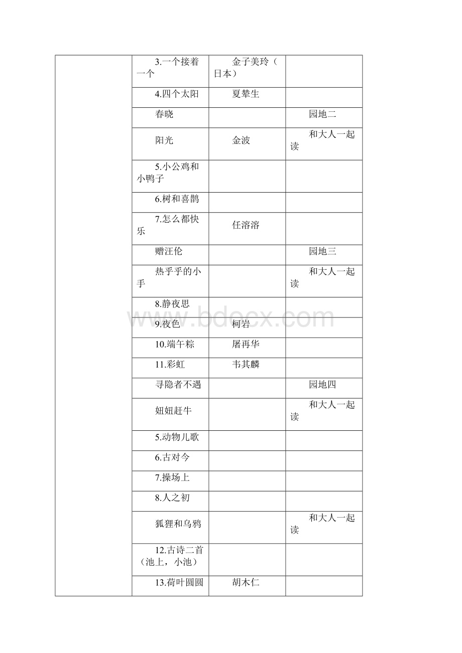 112册统编小学语文课文及作者统计Word格式文档下载.docx_第3页