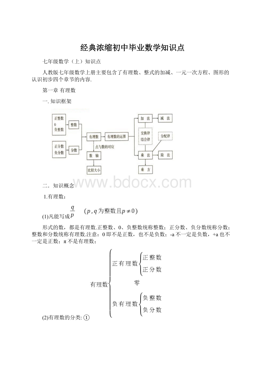 经典浓缩初中毕业数学知识点.docx_第1页