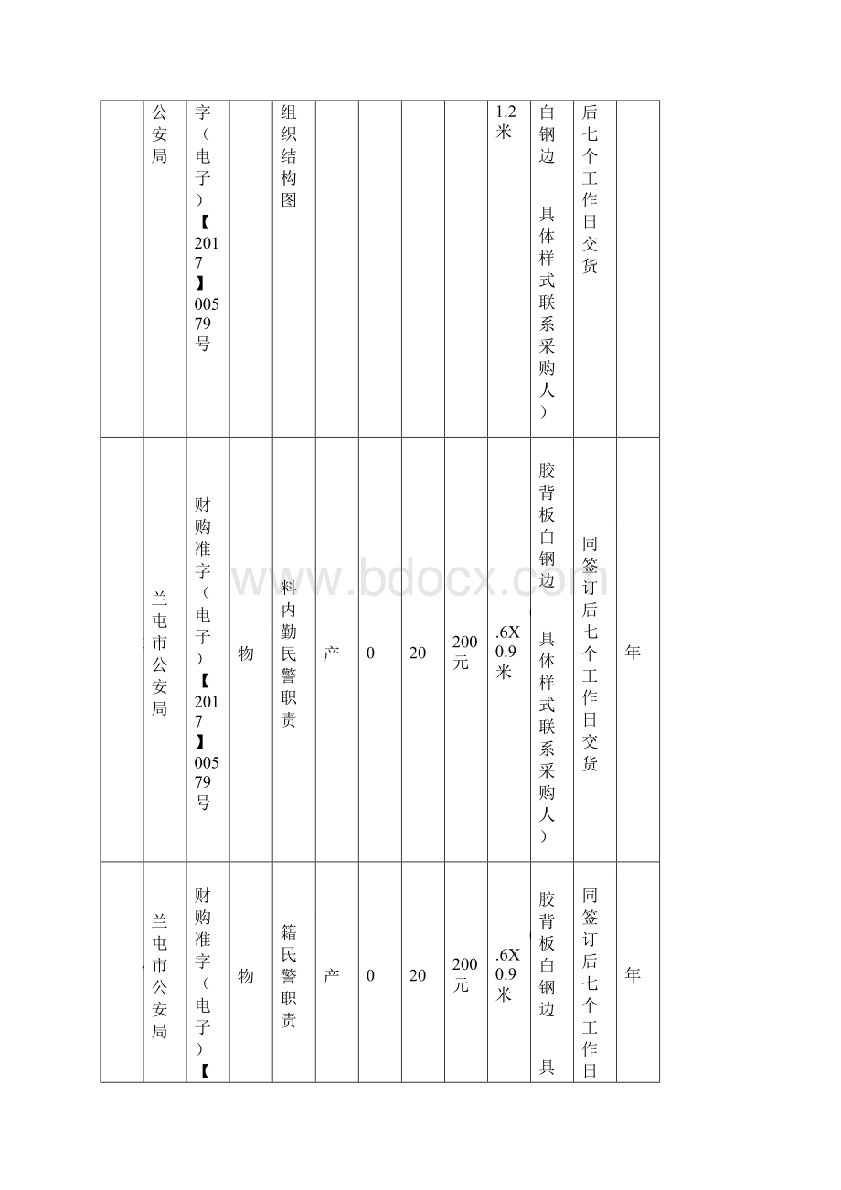 询价项目采购需求确认表.docx_第2页