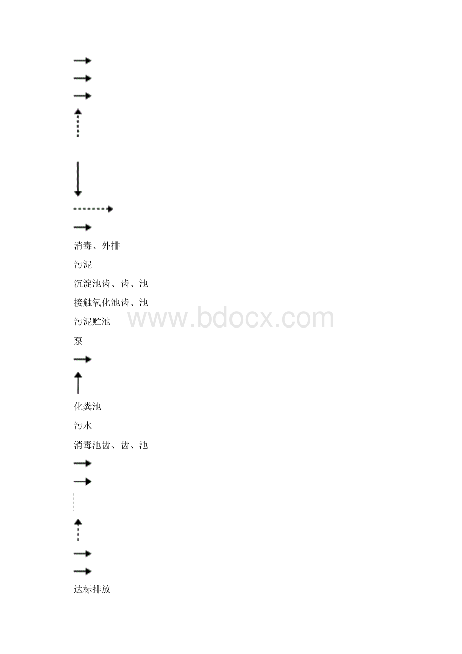 株洲市中医伤科医院污水处理方案.docx_第3页