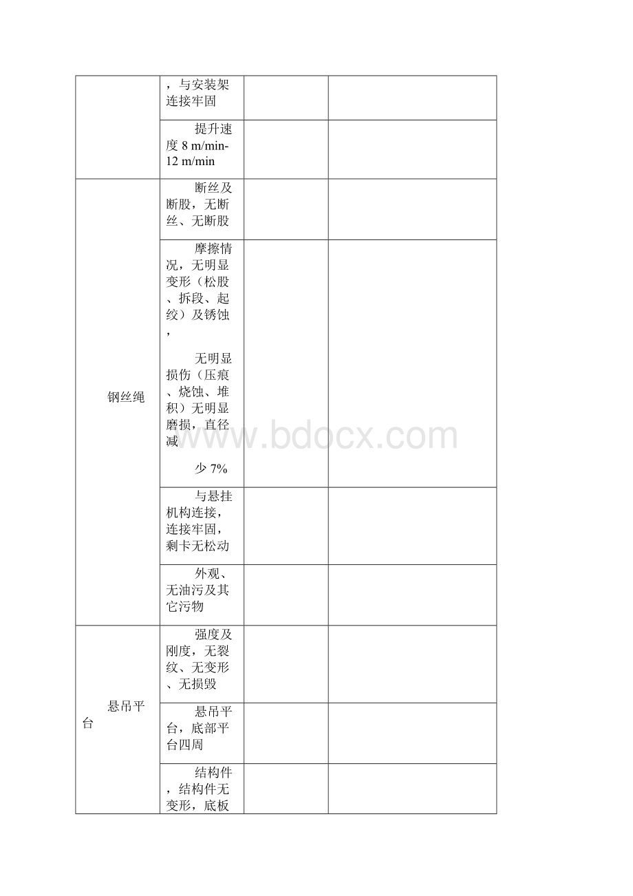 吊篮每日检查记录表规范.docx_第2页