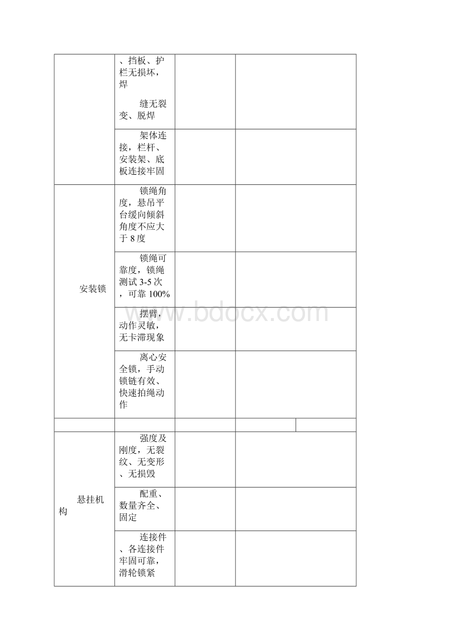 吊篮每日检查记录表规范.docx_第3页