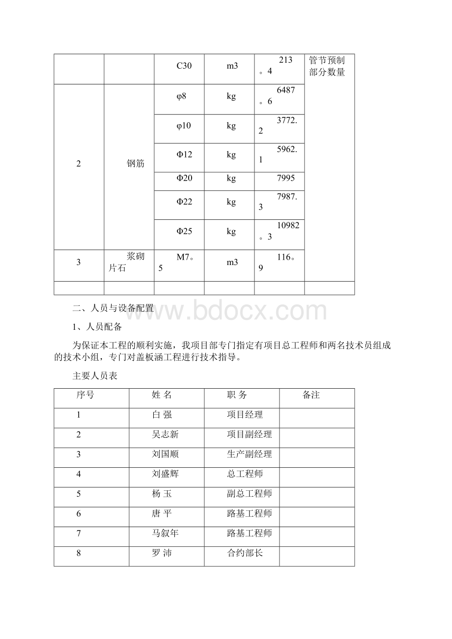 涵洞专项施工方案 2Word格式.docx_第2页