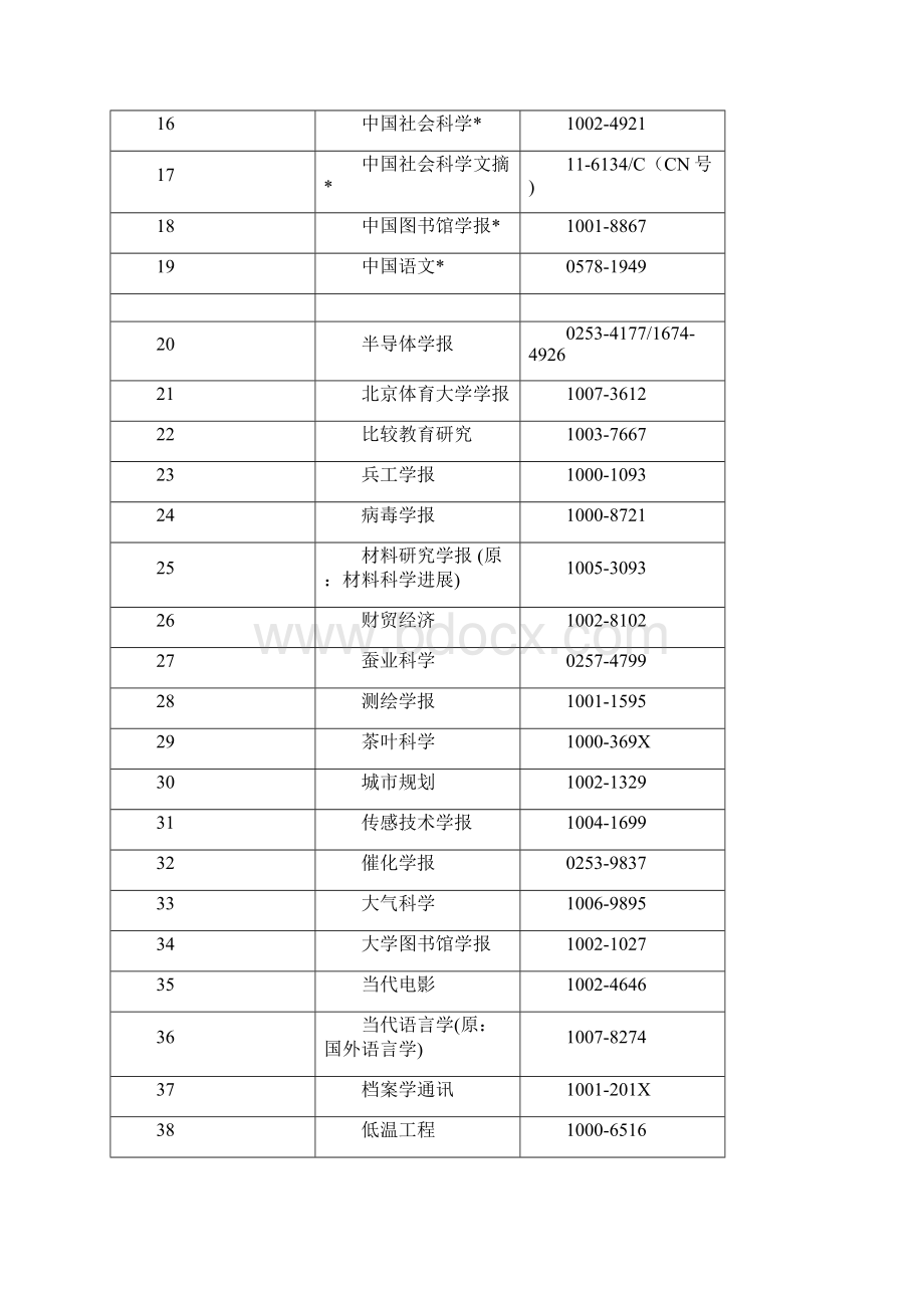 浙江大学国内学术期刊名录版.docx_第2页