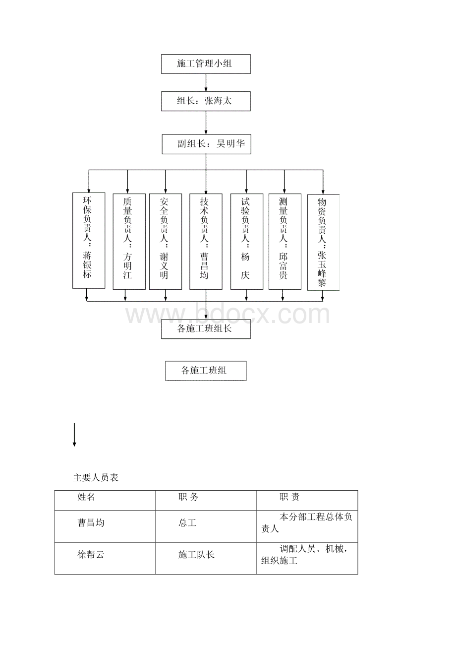 k160+760涵洞分部工程施工组织设计.docx_第2页