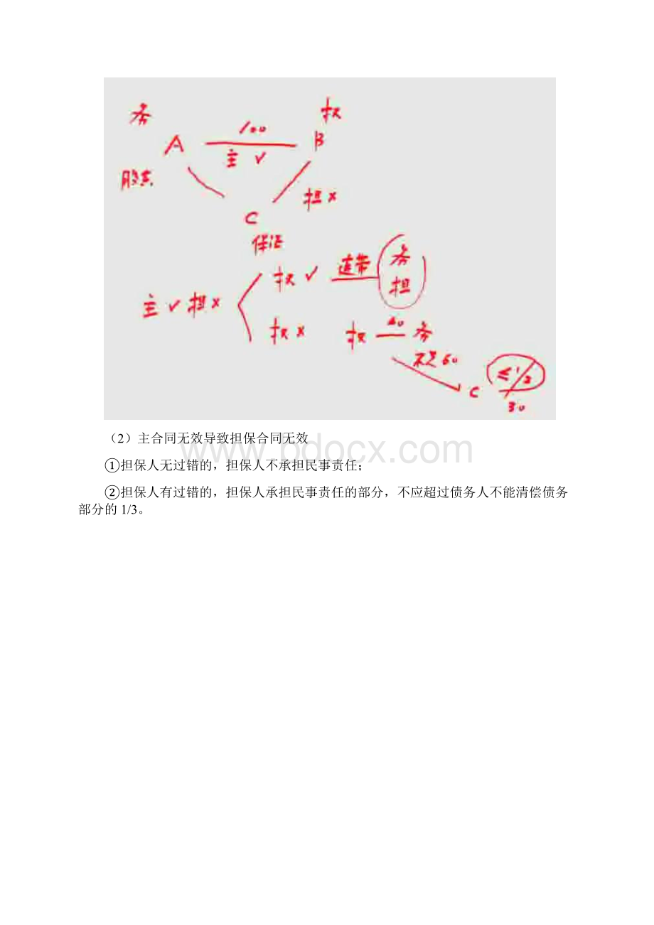 024第五章 合同法律制度4.docx_第3页