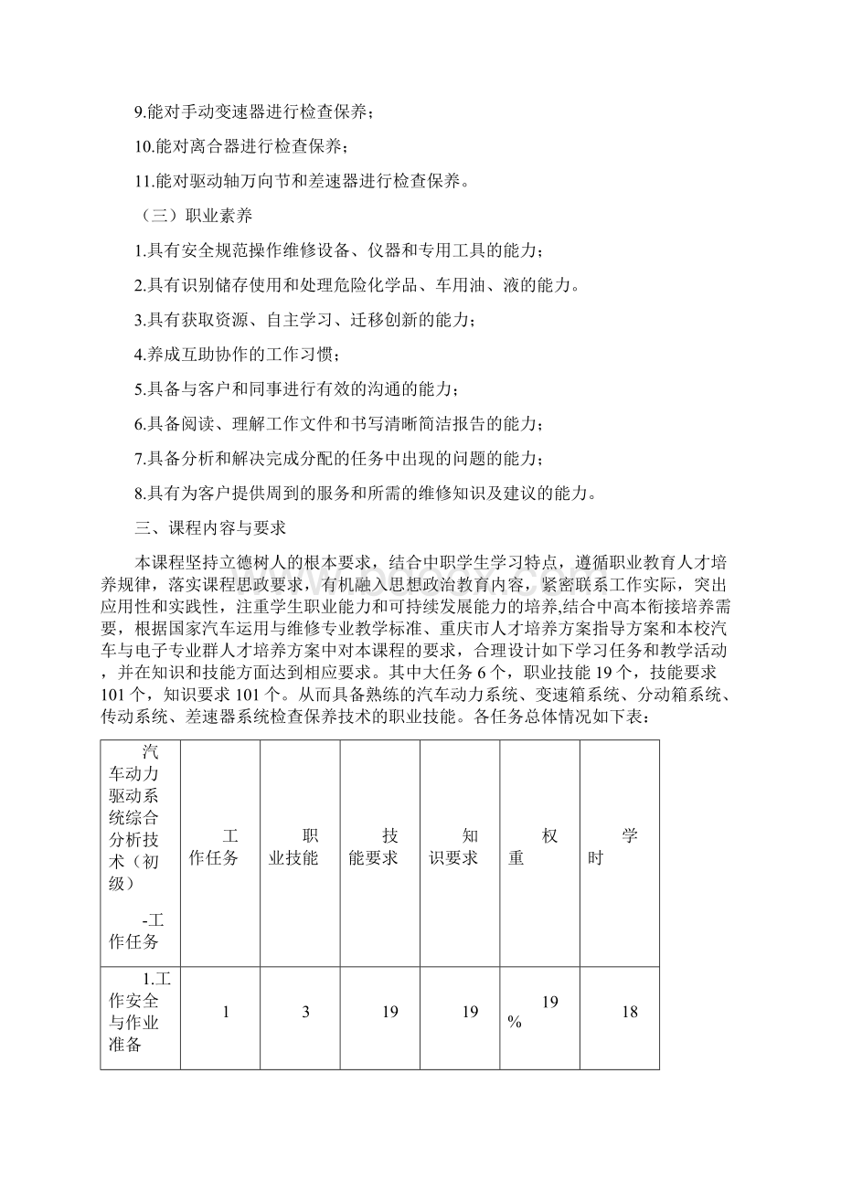 原创《汽车动力与驱动系统综合分析技术》课程标准.docx_第3页