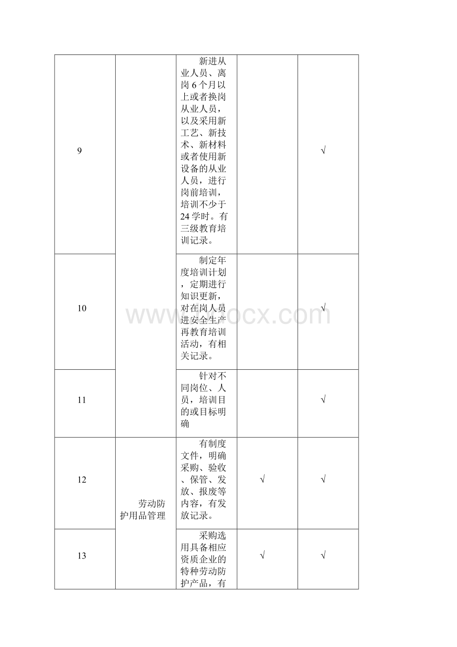 加气站隐患排查项目清单.docx_第3页