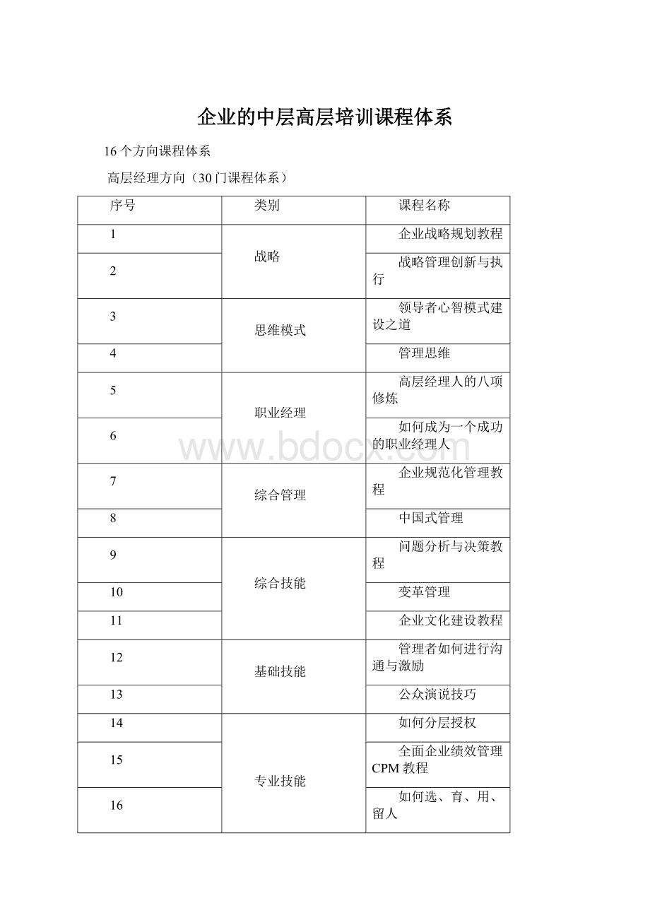 企业的中层高层培训课程体系Word格式文档下载.docx