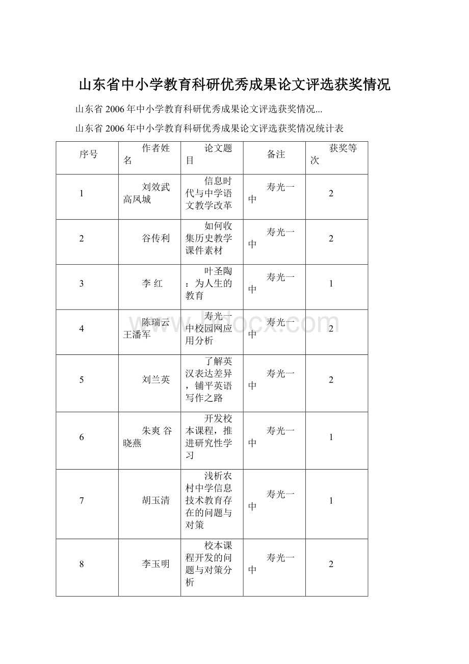 山东省中小学教育科研优秀成果论文评选获奖情况.docx_第1页