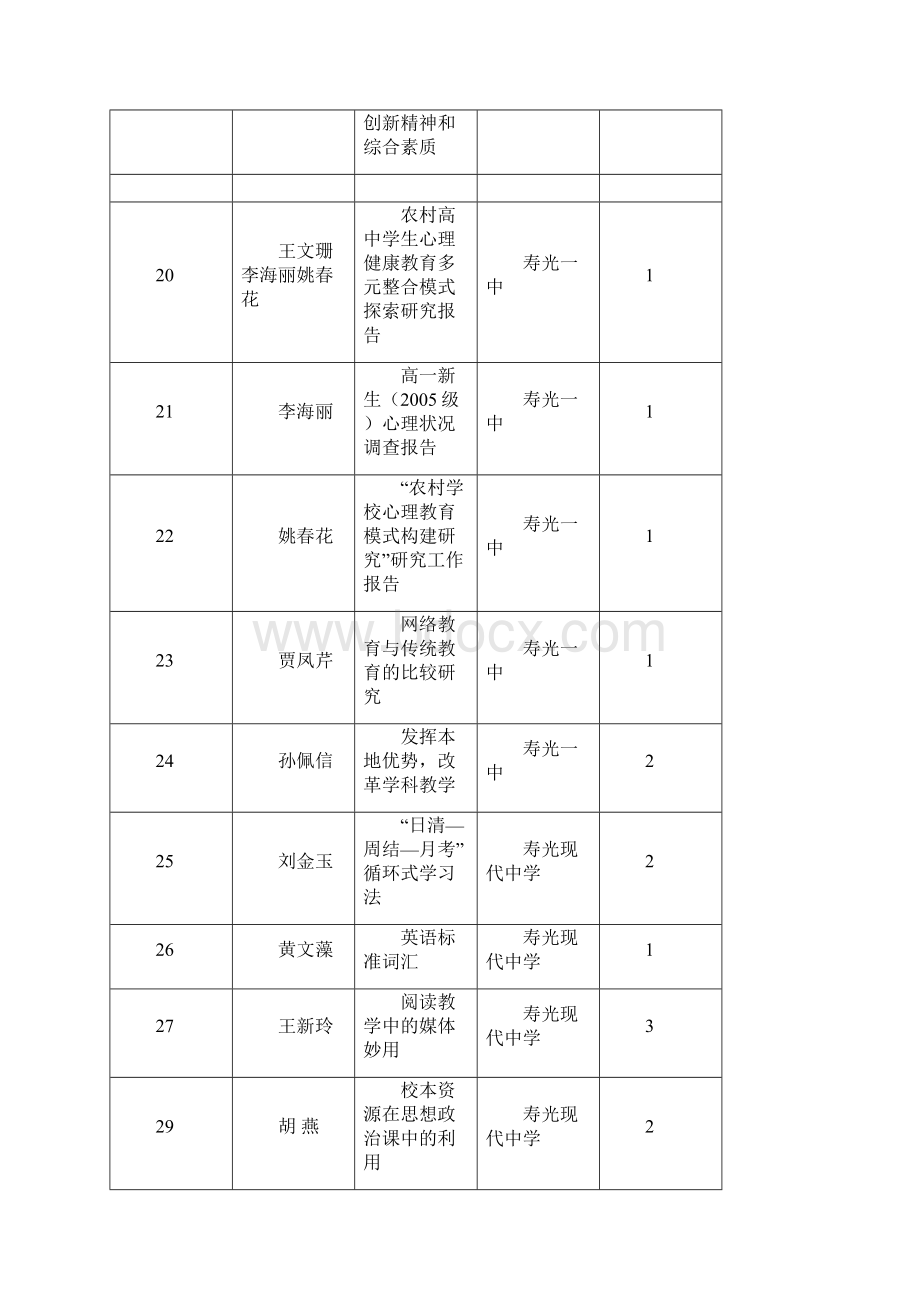 山东省中小学教育科研优秀成果论文评选获奖情况.docx_第3页