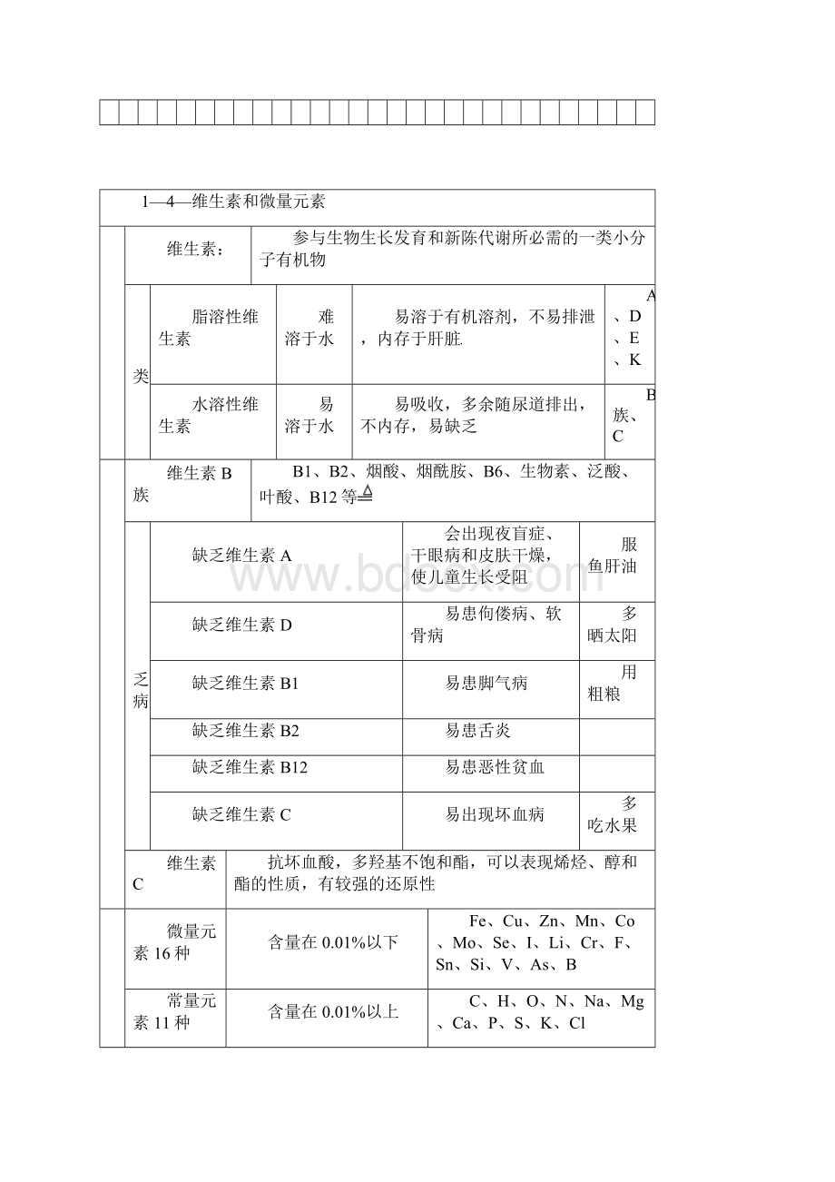 化学选修1《化学与生活》知识点总结分解Word文档格式.docx_第3页