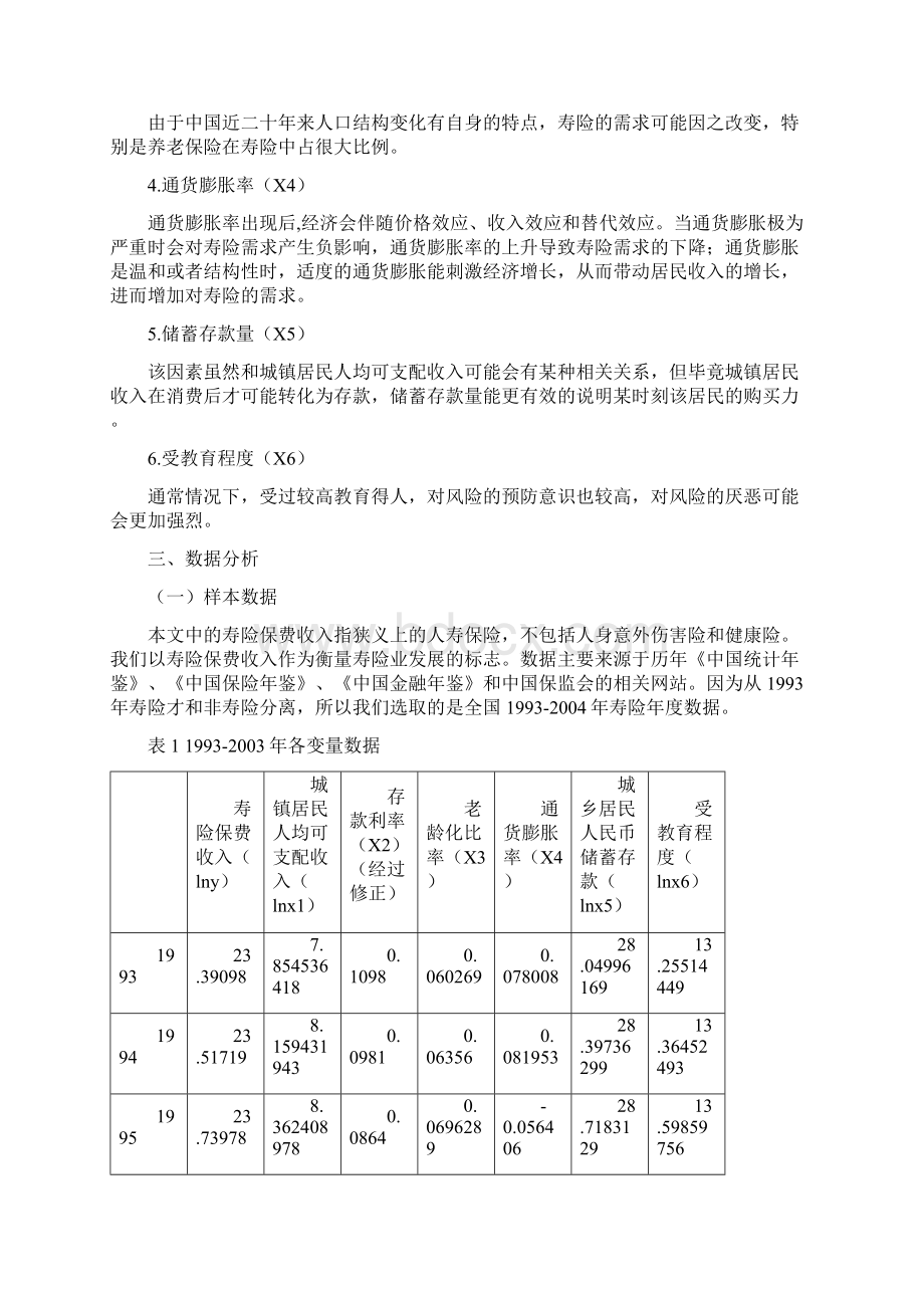 中国寿险业发展的影响因素分析定好.docx_第2页