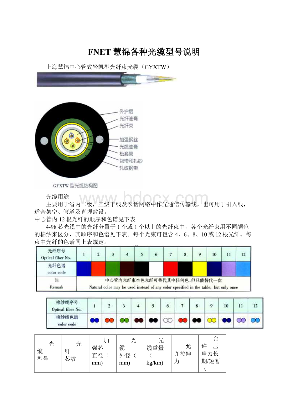 FNET慧锦各种光缆型号说明.docx_第1页