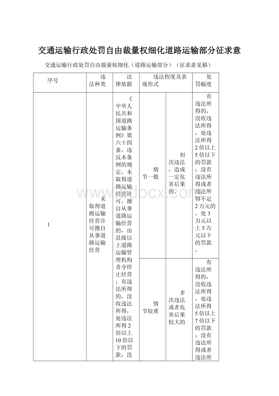 交通运输行政处罚自由裁量权细化道路运输部分征求意.docx_第1页