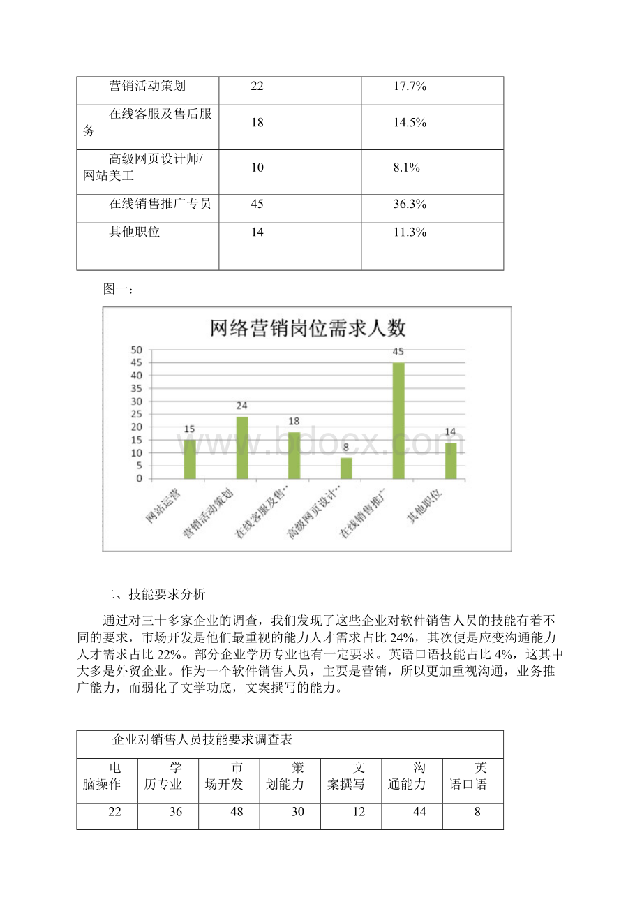 人才需求调研报告Word文档格式.docx_第3页