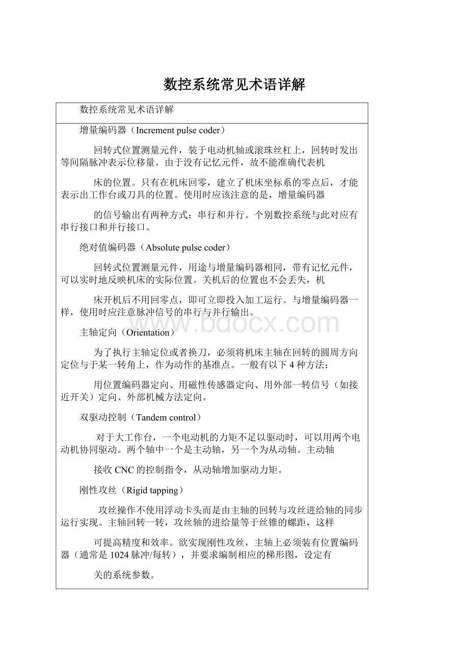 数控系统常见术语详解Word文件下载.docx