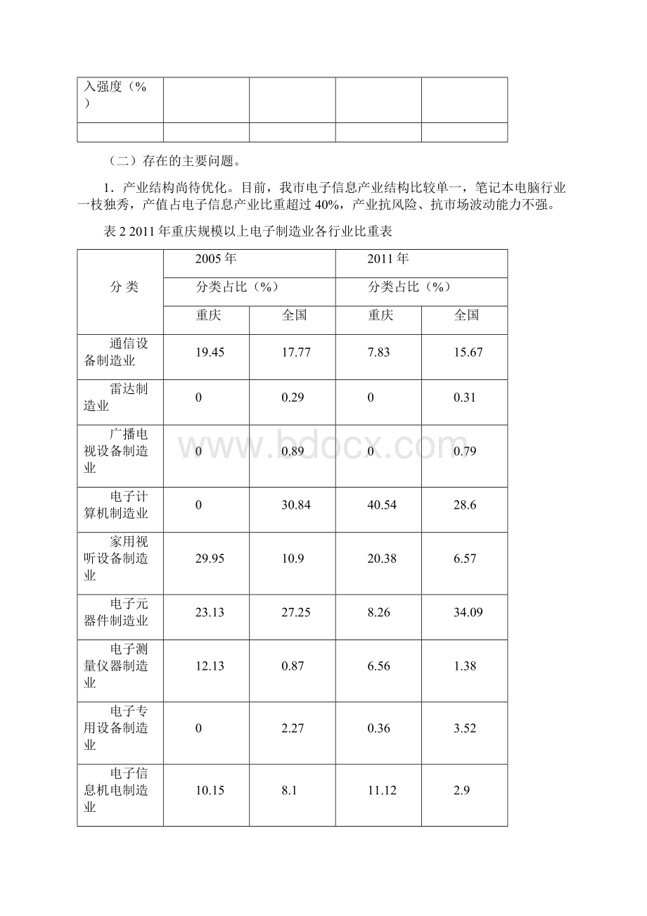 重庆市电子信息产业三年振兴规划.docx_第3页