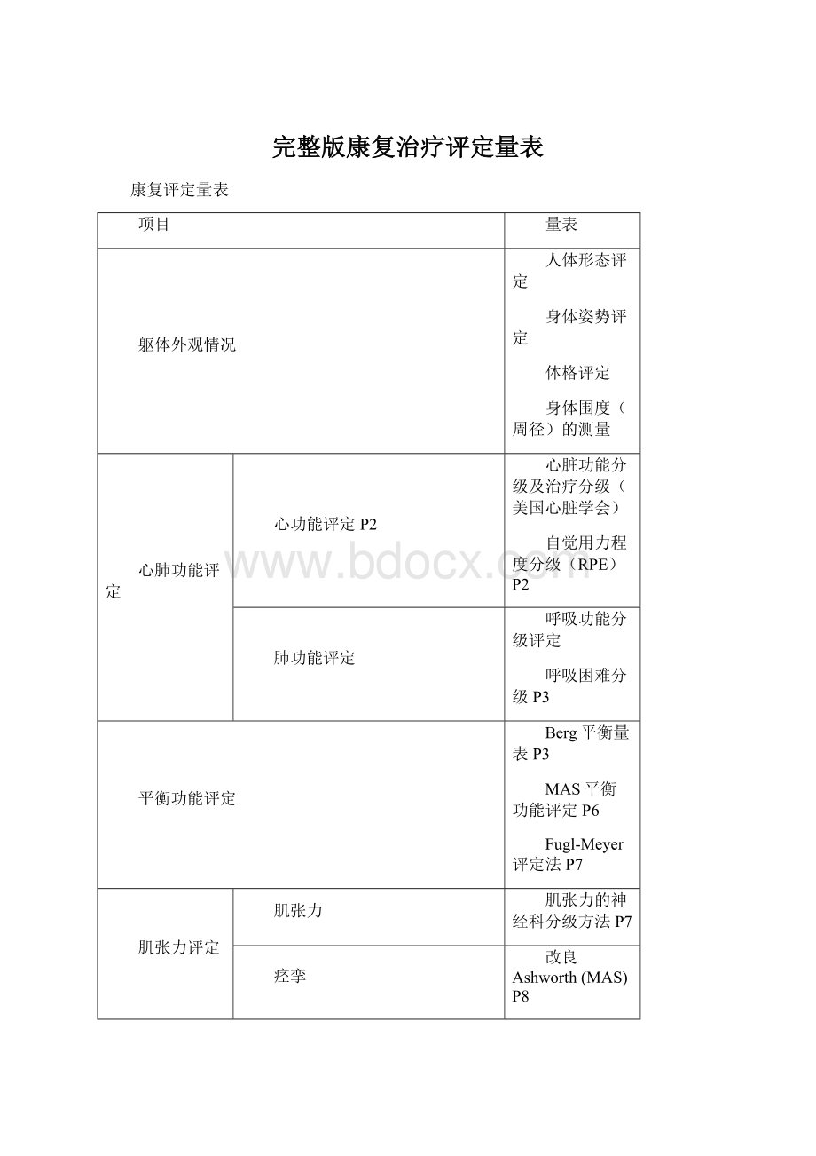 完整版康复治疗评定量表.docx_第1页