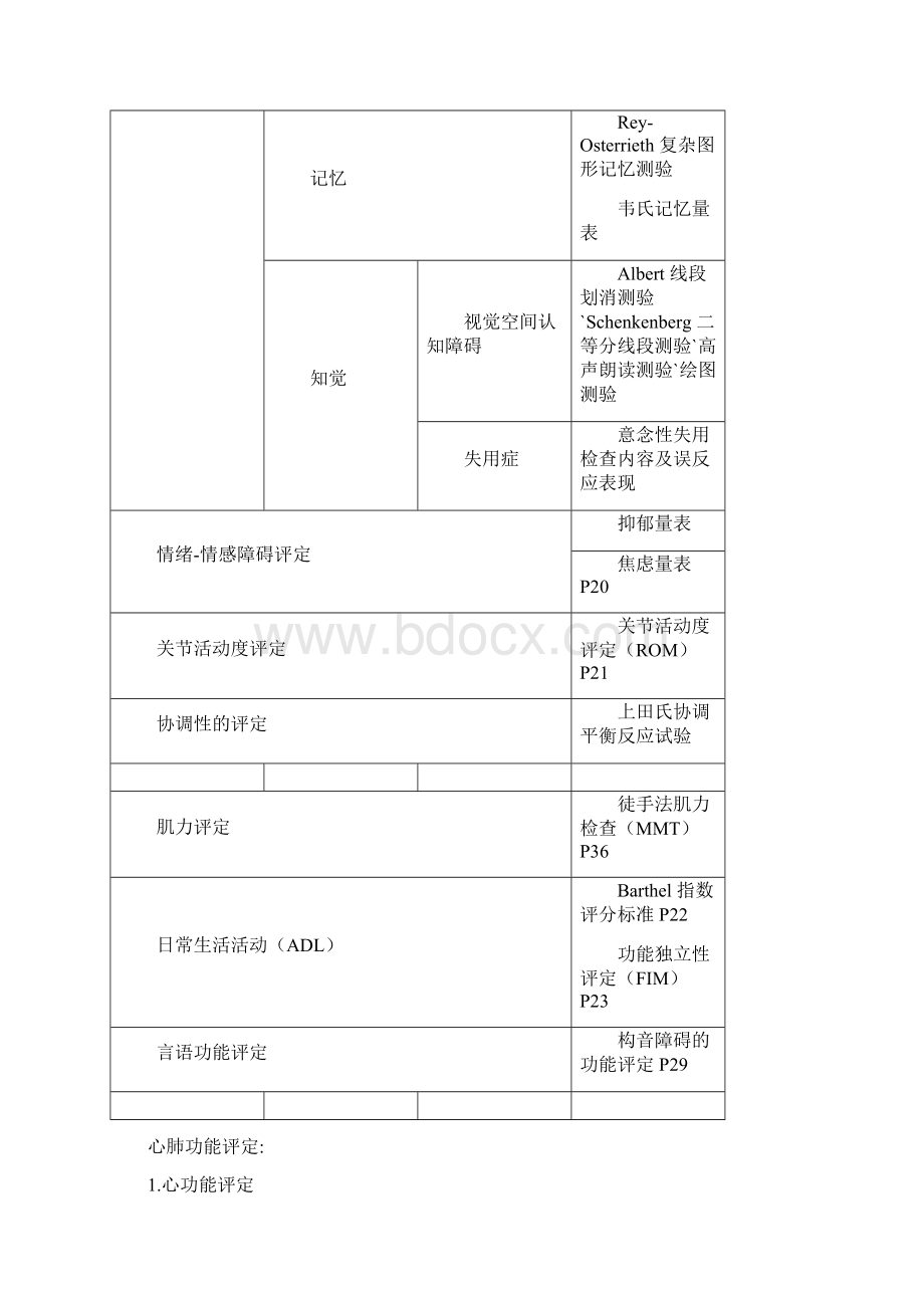 完整版康复治疗评定量表.docx_第3页