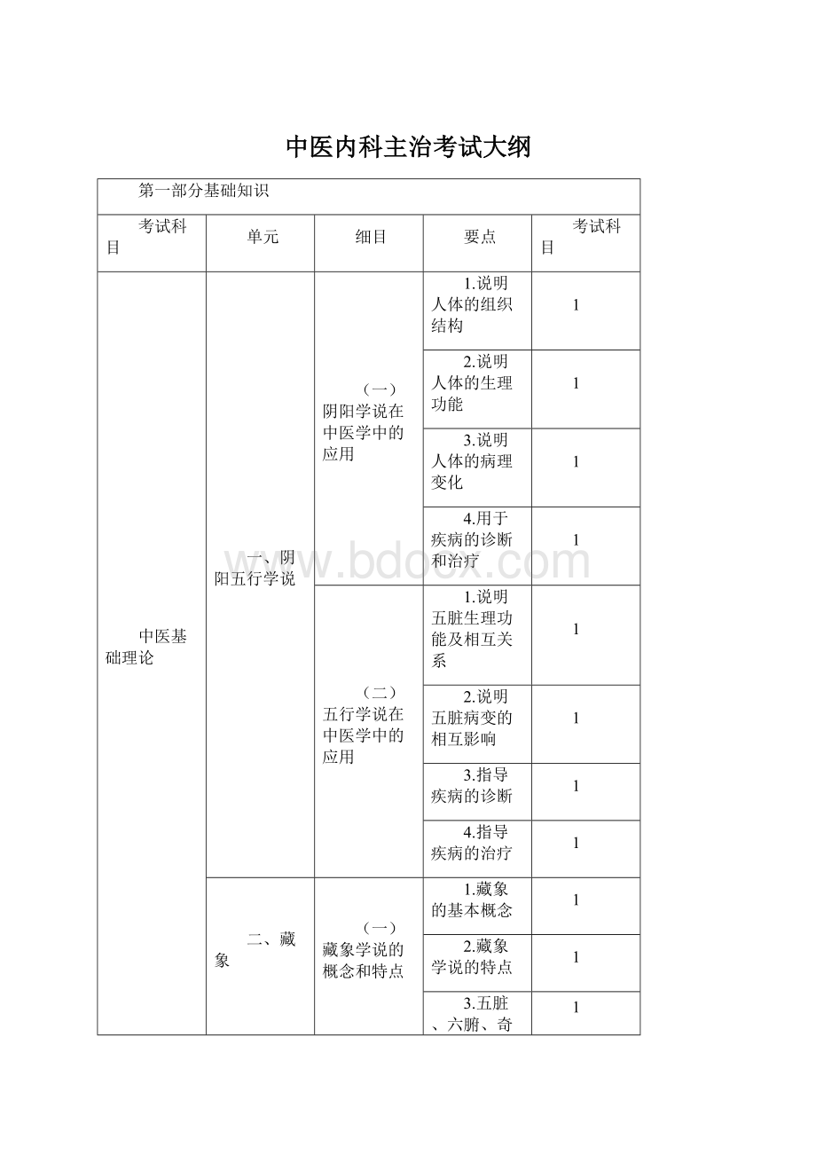 中医内科主治考试大纲.docx_第1页