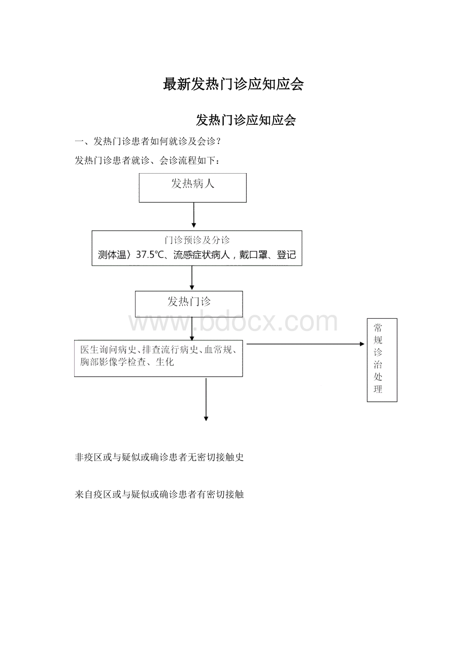 最新发热门诊应知应会.docx_第1页