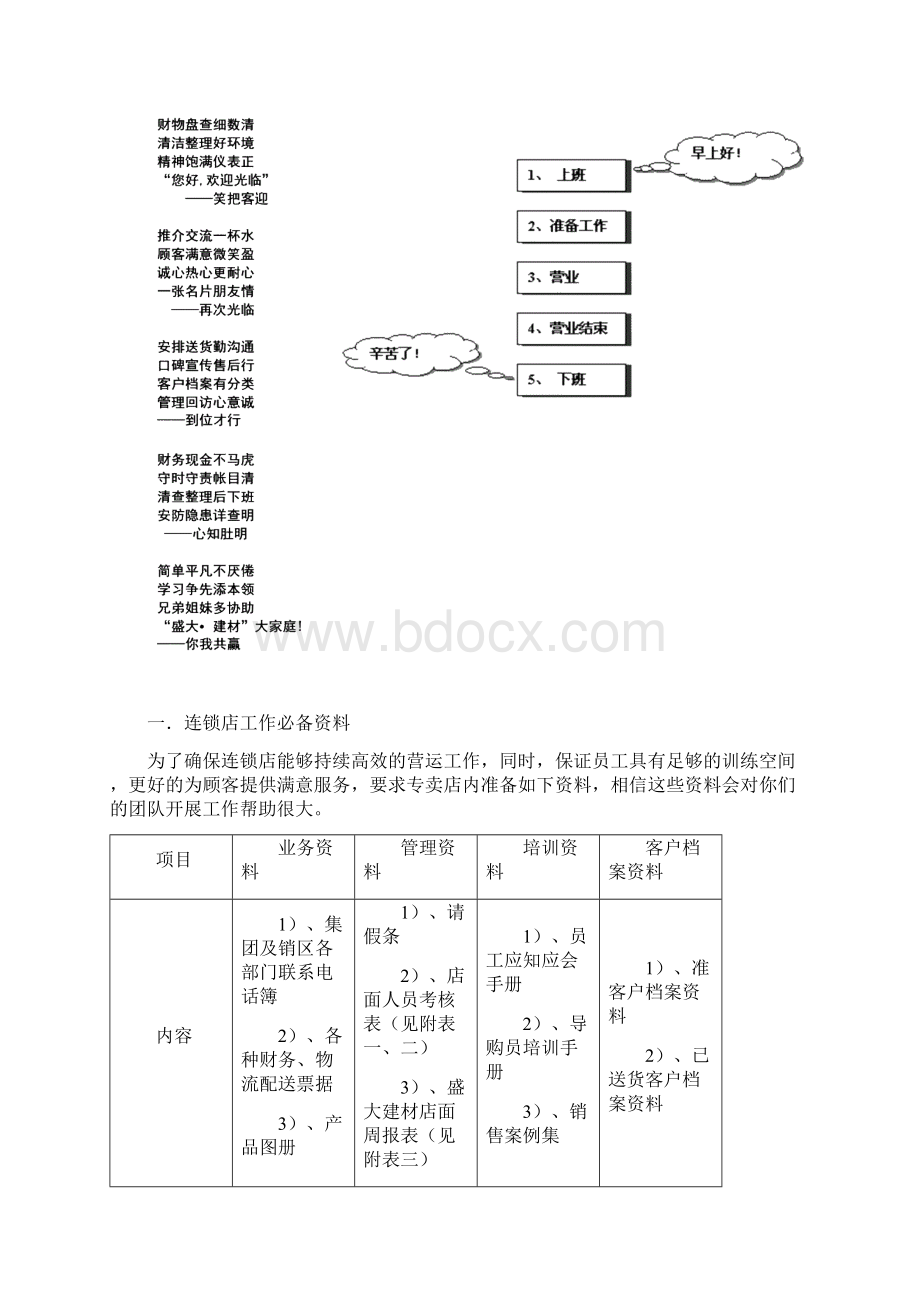 盛大建材专卖店管理规定.docx_第2页