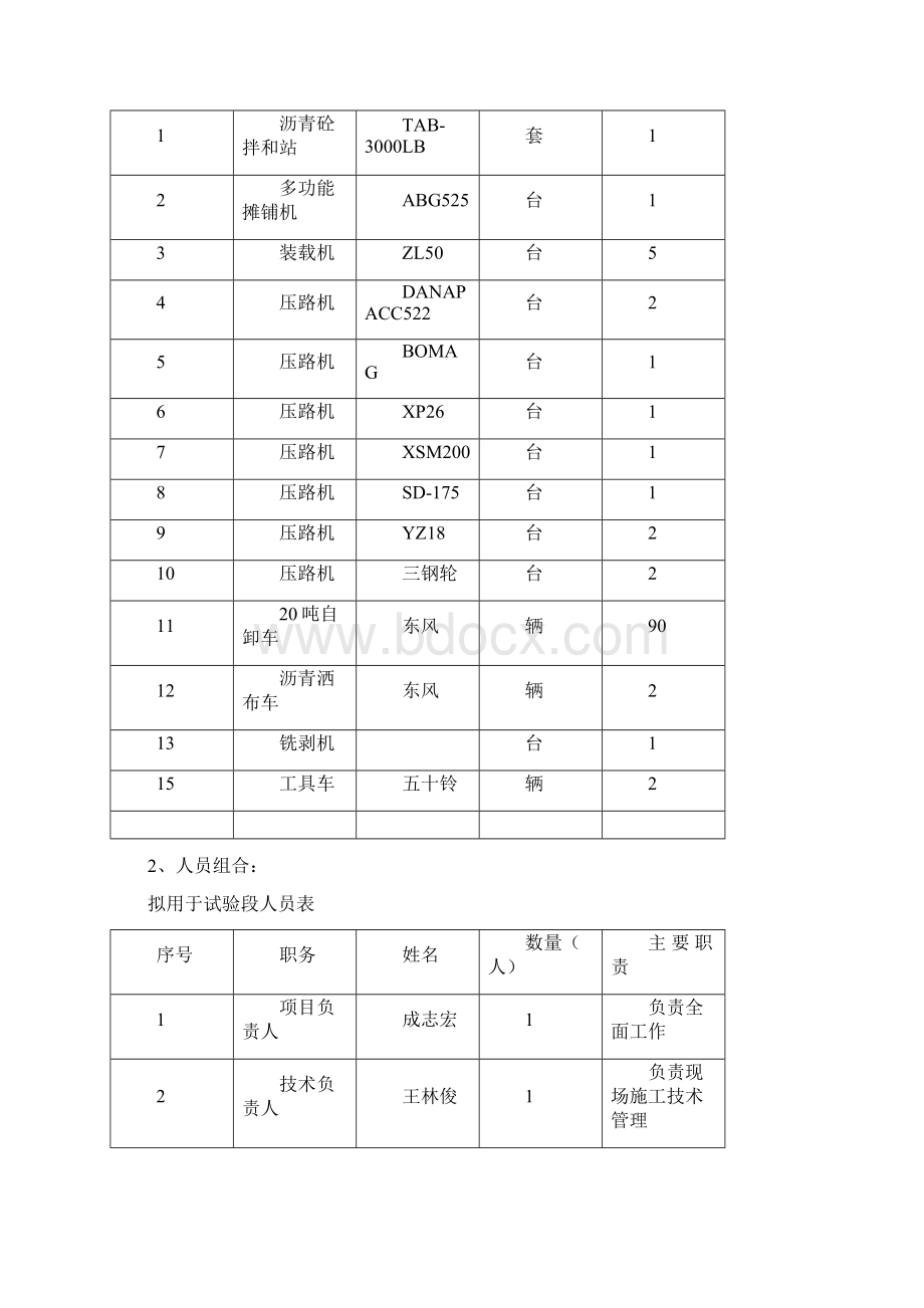 沥青砼上面层抗滑表层试验段施工方案.docx_第2页