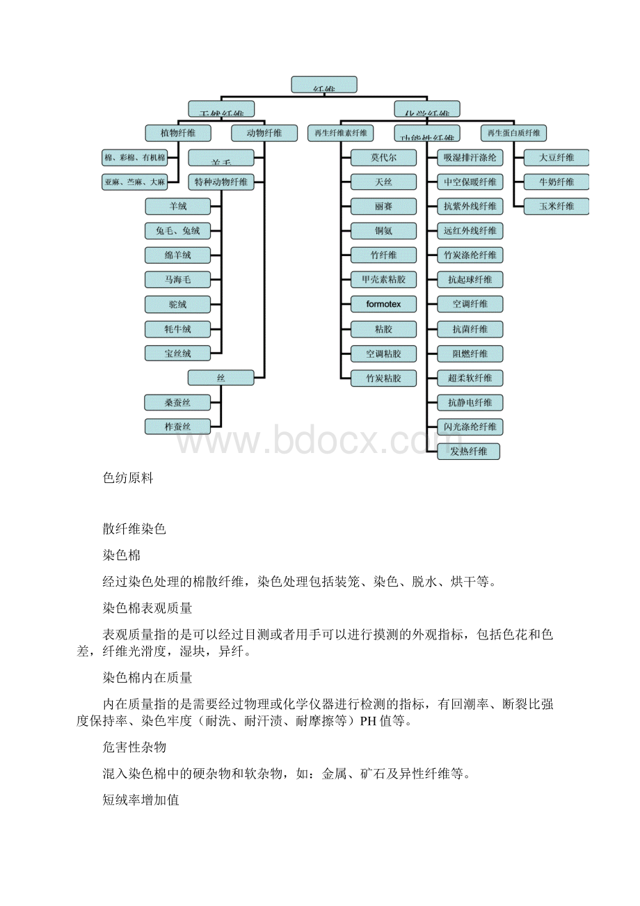 色纺词典 18页.docx_第2页