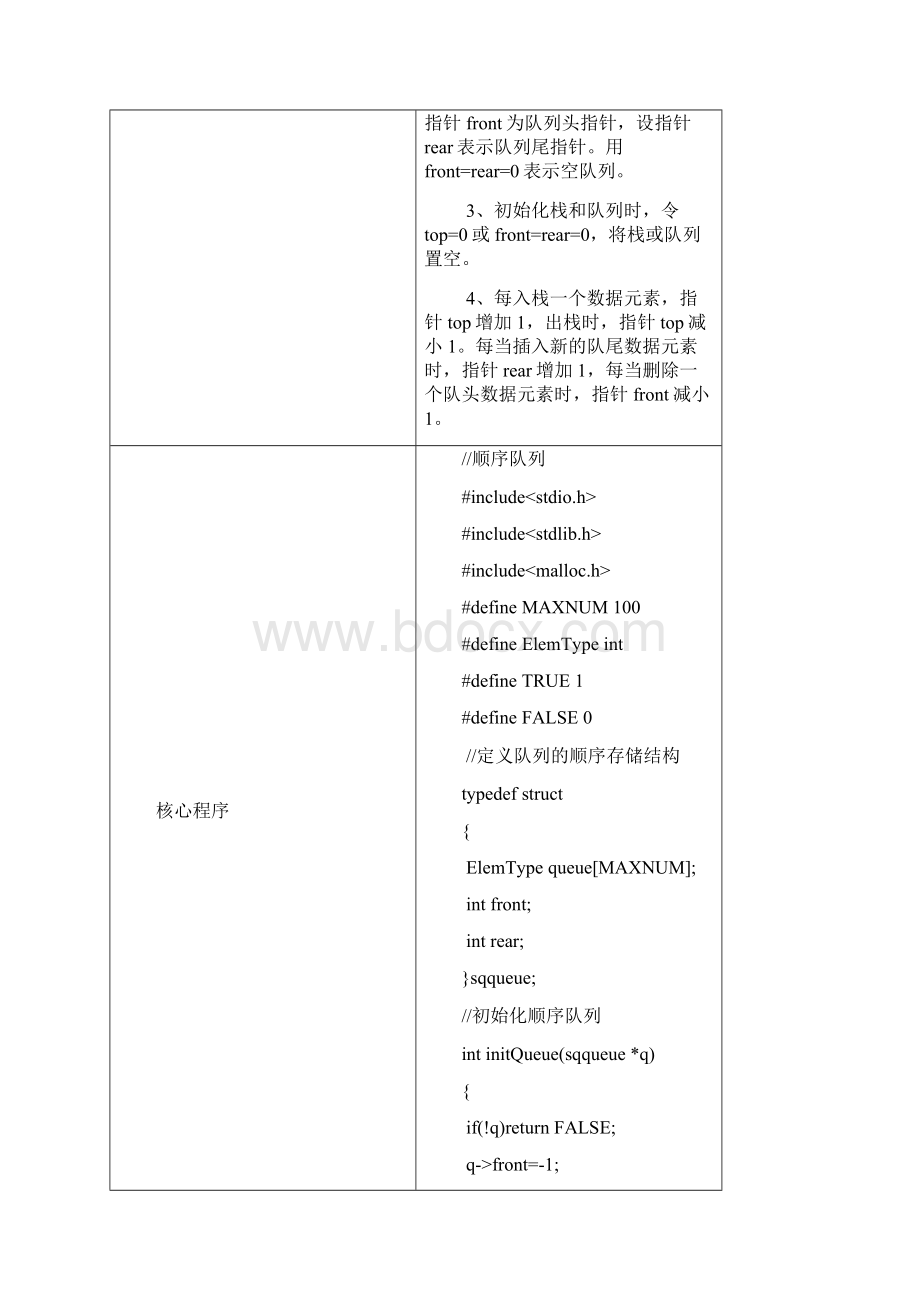 栈与队列的顺序表示及实现实验报告+程序Word文件下载.docx_第2页