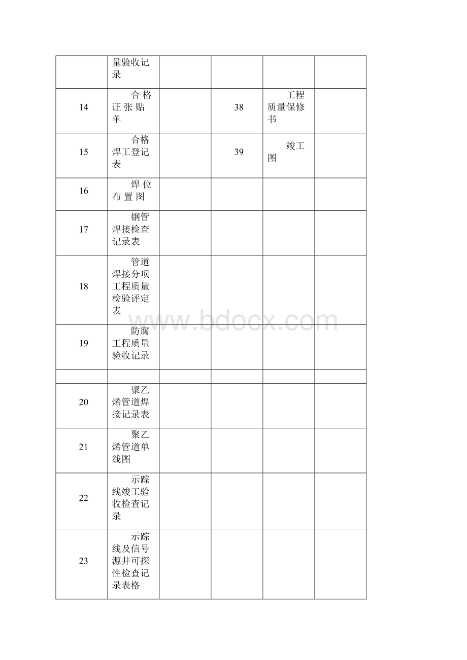 质量验收办法范本.docx_第3页