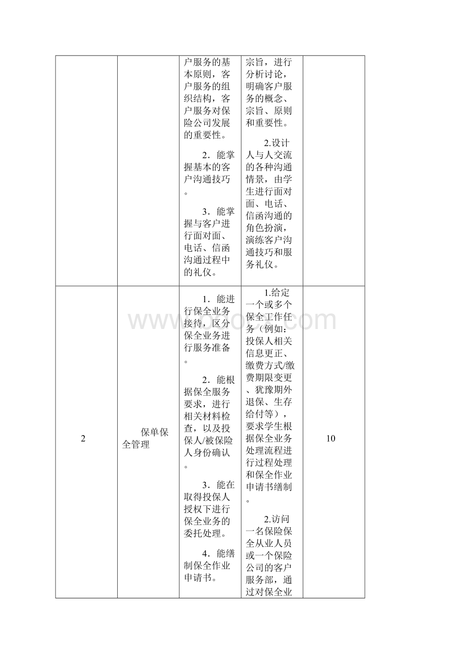 《重庆科创职业学院保险客户服务与管理》课程标准.docx_第3页