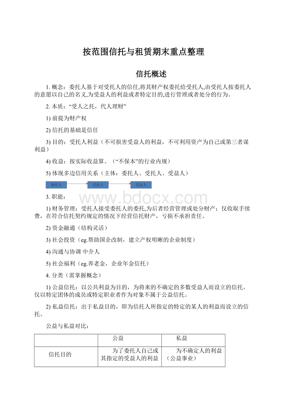 按范围信托与租赁期末重点整理.docx