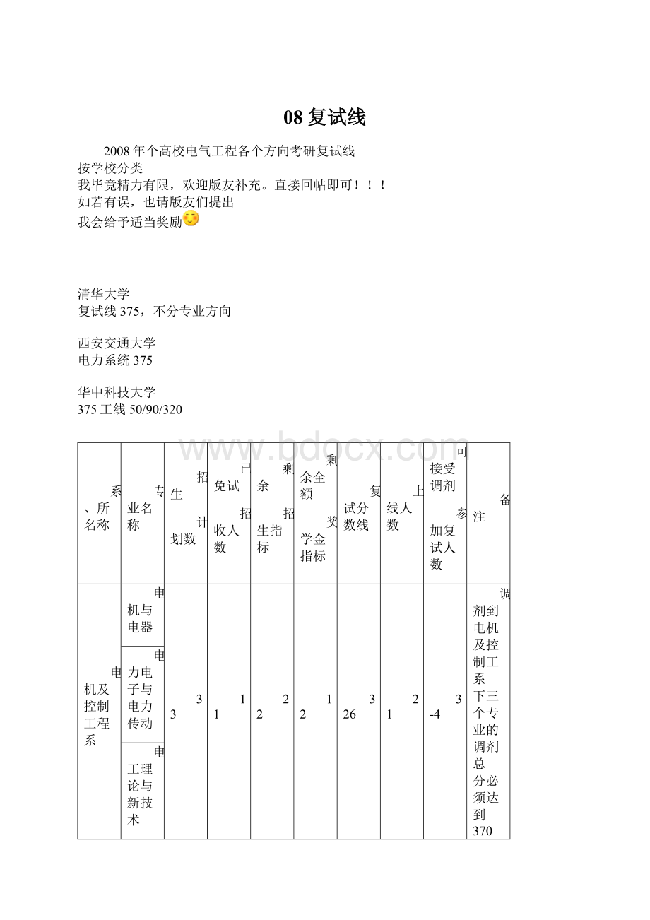 08复试线Word文件下载.docx