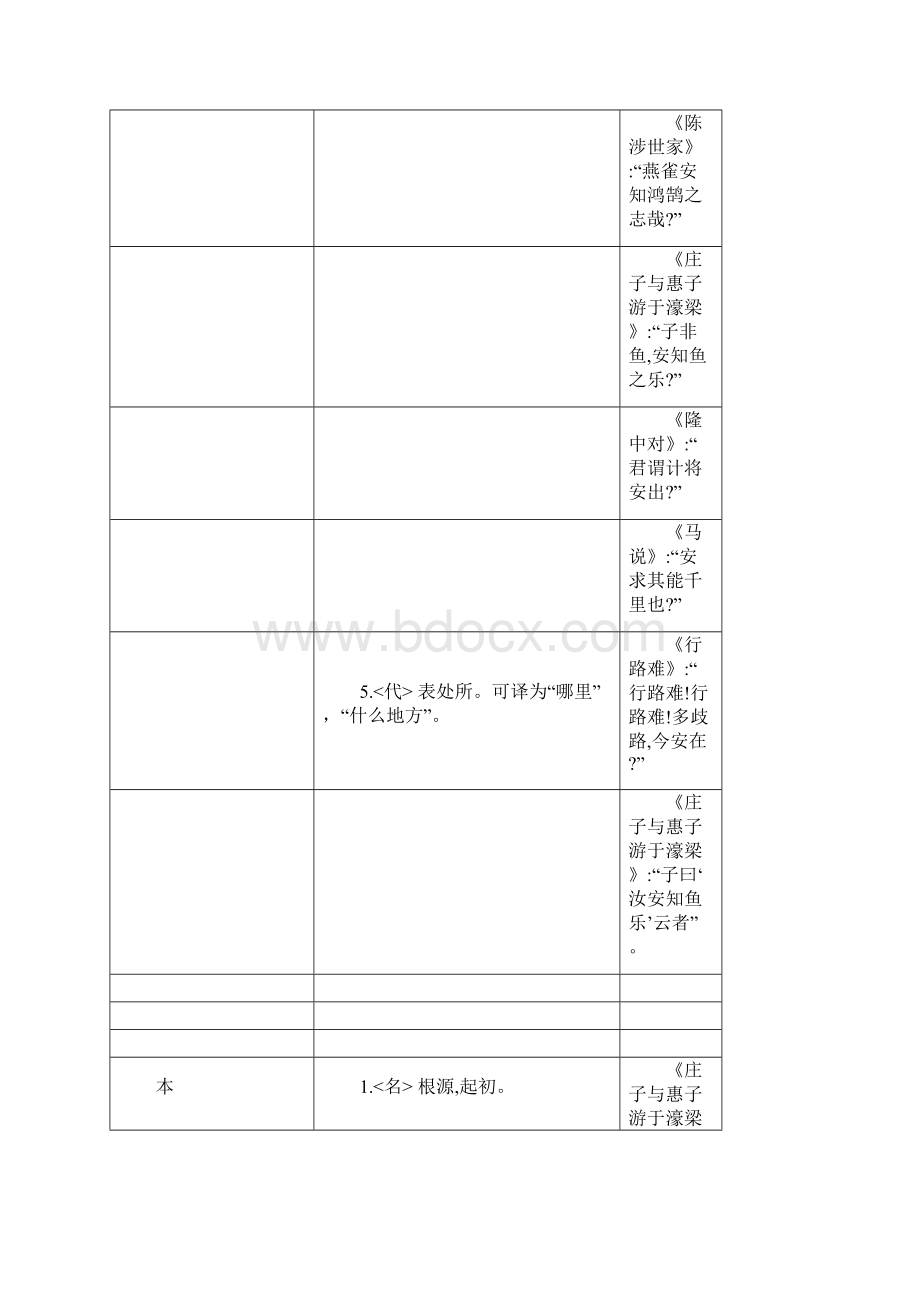 初中常见文言文实词虚词用法即举例.docx_第2页