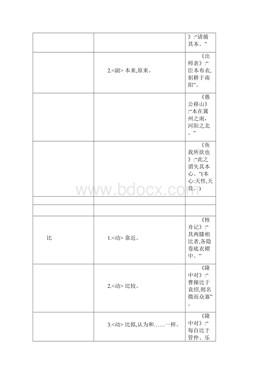 初中常见文言文实词虚词用法即举例.docx_第3页